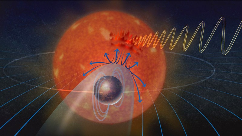 Así se verían las interacciones entre el campo magnético de un exoplaneta y su estrella