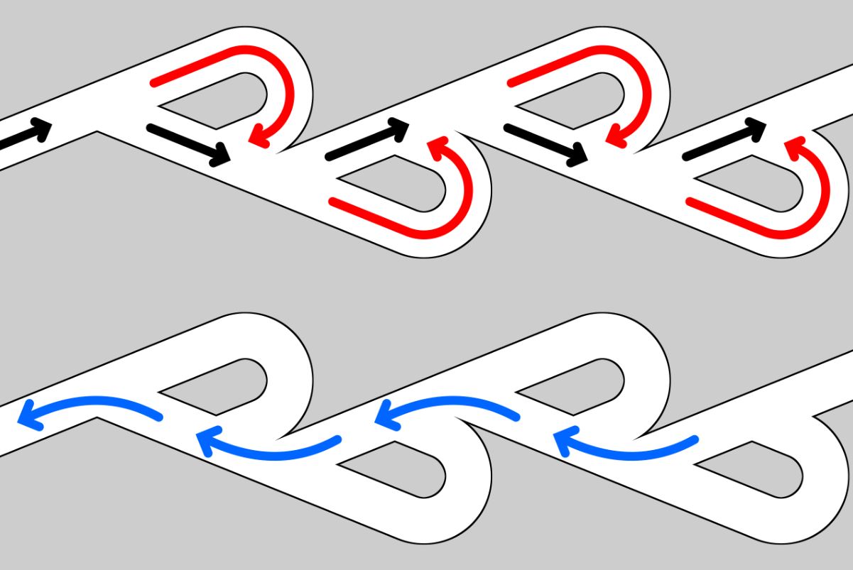 Principio de funcionamiento de una válvula Tesla: La figura superior muestra el flujo en la dirección de bloqueo: en cada segmento, parte del líquido gira (rojo) e interfiere con el flujo de avance (negro). La figura inferior muestra el flujo en la dirección sin obstáculos (azul).